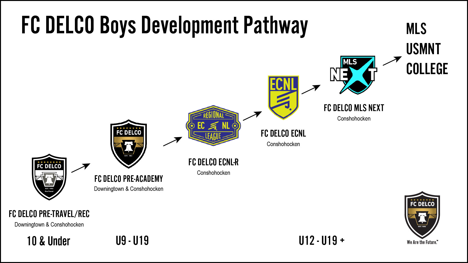 Player Pathway Stories